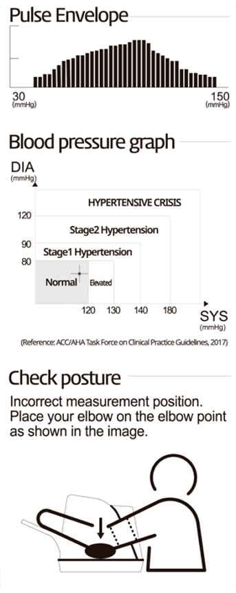 BPBIO 750 Test History Result Sheet Image