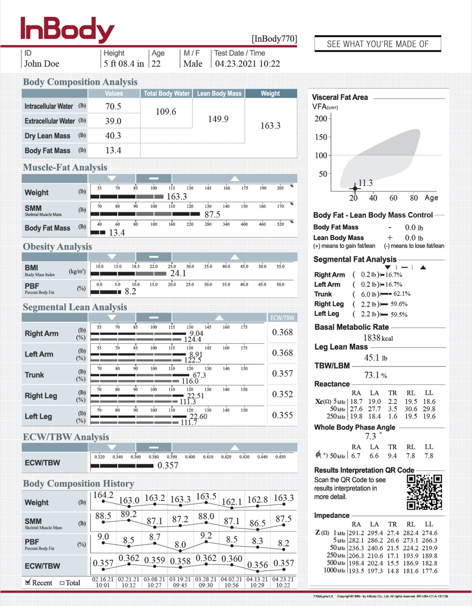 Body Composition Result Sheet